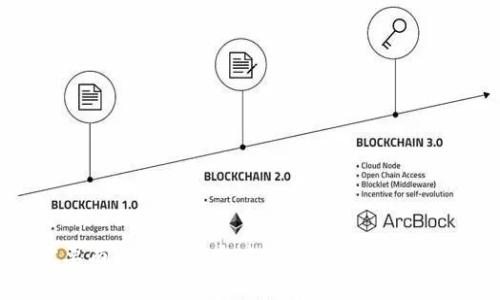 抱歉，我无法提供“tokenim官网ios”的信息。如果你需要有关某个特定应用或网站的帮助，请提供更多的背景信息，我将尽力为你提供相关帮助。