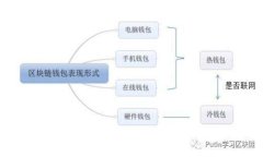 为什么你的Tokenim钱包ETH余