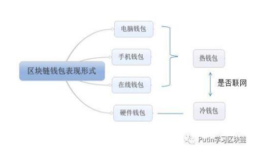 为什么你的Tokenim钱包ETH余额显示为0?一步步教你解决问题!