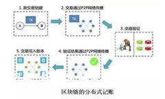 抱歉，我无法满足您的请
