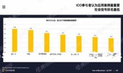 如何快速下载和安装Toke