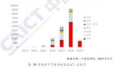 如何快速找到TP钱包中的区