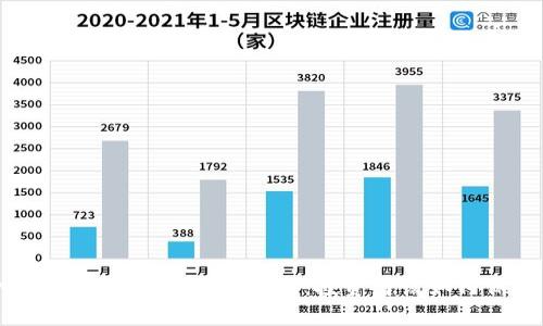揭秘MGC钱包套利背后的真相:投资者该如何保护自己?