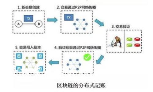 揭秘MGC钱包套利背后的真相:投资者该如何保护自己?