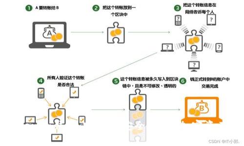 TP钱包与Tokenim钱包:哪个更安全?揭开加密资产安全的真相