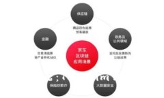 把握加密世界的利器：T