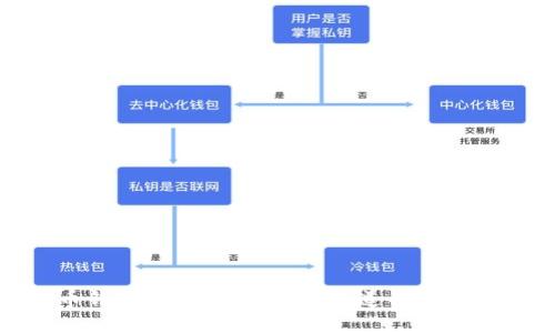 数字货币钱包安全隐患:你不知道的隐私暴露风险