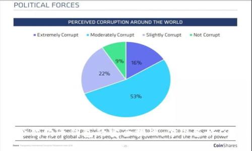 保管狗狗币钱包的安全挑战：你准备好了吗？