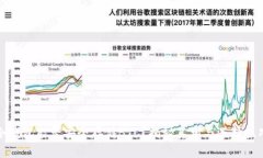冷钱包能否安全存储BTC？