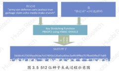 区块链钱包：选择哪个才