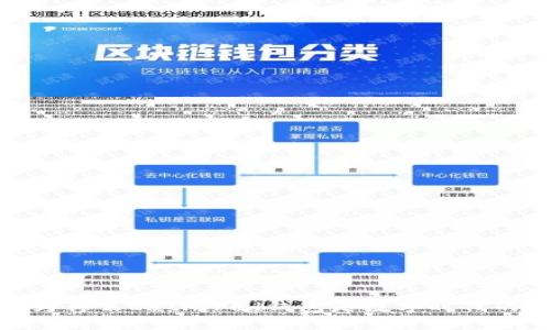 告别传统:为什么Latlnred钱包是数字时代的最佳选择?