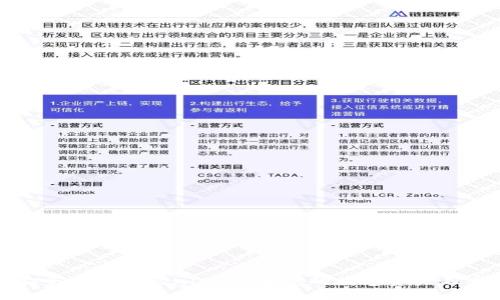 如何安全使用TokenIM:保护您的数字资产不受威胁