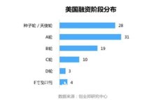 如何轻松将火币资产转入