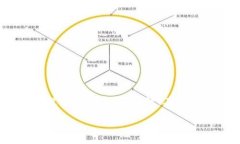 iota币钱包下载方法与安全