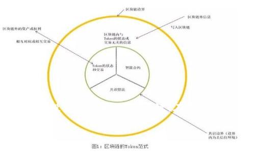 iota币钱包下载方法与安全性揭秘：你的资产安全吗？

iota, 钱包, 加密货币/guanjianci

什么是IOTA币？
IOTA是一种针对物联网（IoT）进行的加密货币，它旨在实现设备间的无缝微支付。与传统的区块链技术不同，IOTA采用了叫做“Tangle”的开源架构，这种架构可以提高交易的速度并且降低佣金。在物联网的快速发展背景下，IOTA为容量和交易成本提供了独特的解决方案，逐渐受到投资者的重视。

为什么需要下载IOTA钱包？
当你开始投资IOTA或任何加密货币时，选择一个合适的钱包至关重要。一个安全且功能强大的钱包可以保护你的资产，同时也为你提供便利的管理方式。IOTA钱包允许你发送、接收和存储你的IOTA代币，让你能够随时轻松管理自己的资产。

IOTA钱包的类型
IOTA钱包主要分为几种类型，包括热钱包和冷钱包。热钱包通常是在线钱包，适合频繁交易，但其安全性相对较低；而冷钱包比如硬件钱包则离线存储，安全性更高，适合长期持有资产。因此，选择钱包类型时，你需要平衡交易频率与资产安全。

下载IOTA钱包的步骤
下载IOTA钱包并不复杂，下面是详细的步骤指南：

ol
  listrong选择合适的钱包：/strong首先，你需要决定使用哪种类型的钱包。目前，IOTA官方推荐的热钱包是“The IOTA Trinity Wallet”及其移动应用，也有其他第三方钱包如Ledger硬件钱包用于冷存储。/li
  
  listrong访问官方网站：/strong确保你访问的是IOTA的官方网站（iota.org），这个步骤至关重要，以免你下载到不安全的仿冒软件。/li
  
  listrong下载钱包应用：/strong在官方网站上，根据你的使用设备下载适合的版本，确认下载的是最新的稳定版本，以确保安全与功能的完善。/li
  
  listrong安装钱包：/strong下载完成后，打开安装包并按指示进行安装，安装过程通常简单直观。/li
  
  listrong创建新钱包或恢复钱包：/strong安装完成后，打开钱包应用，你可以选择创建新钱包或恢复现有钱包。如果是创建新钱包，按照提示设置安全密码并记录下恢复助记词。/li
  
  listrong开启资产之家：/strong成功设置后，你的钱包便可以用来接收、发送IOTA币了。/li
/ol

安全性注意事项
虽然这些步骤简单明了，但钱包的安全性不能被忽视。以下是保护你的IOTA钱包的一些实用建议：

ul
  listrong使用强密码：/strong设置一个复杂的密码，结合字母、数字和特殊字符，避免使用生日或简单的组合。/li
  
  listrong启用双重认证：/strong如果钱包支持双重认证，务必启用。这将为你的账户增加一层额外的安全保护。/li
  
  listrong定期备份：/strong备份钱包和助记词，确保在设备丢失或损坏时仍然可以恢复资产。/li
  
  listrong保持软件更新：/strong确保你始终使用最新版本的钱包软件，以修补可能存在的安全漏洞。/li
  
  listrong警惕钓鱼攻击：/strong不要随意点击陌生链接或下载不明来源的软件。确保从官方网站获取资源。/li
/ul

常见问题解答
在下载和使用IOTA钱包的过程中，你可能会遇到一些疑问，下面是对常见问题的解答：

strong1. IOTA钱包可以存储多少IOTA？/strongbr
通常，IOTA钱包没有存储数量的限制，但具体的存储上限与钱包版本和安全措施有关。

strong2. 我的IOTA币安全么？/strongbr
如果你按照安全建议使用钱包，特别是冷钱包，加上良好的安全习惯，你的IOTA币应该是安全的。

strong3. 如何转移IOTA到其他钱包？/strongbr
在你的IOTA钱包中选择“发送”，输入接收方钱包地址并确定转账金额，确认交易后即可完成转移。

总结
通过有效地下载和使用IOTA钱包，你可以实现对IOTA币的安全管理。不过，安全性和资产管理不是一次性工作，而是需要你持续关注的过程。随着加密货币市场的发展，保持警惕和学习是确保你投资保值增值的关键。在这个快速变化的时代，找到适合自己的钱包，并努力理解相关的交易和安全知识，将成为每一位投资者必备的素养。无论是热钱包还是冷钱包，选择你最信任的管理方式，开始你的加密货币之旅吧！ 

通过以上方法和信息，希望能帮助到那些对IOTA钱包下载有需求的用户，在加密货币的世界中实现安全、顺畅的体验。