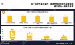 比特币钱包密码的安全性