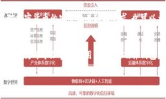 硬件钱包是一种专门用于