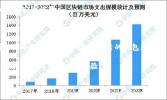 在 Tokenim 钱包中进行密钥