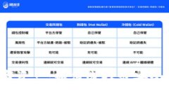 保护你的数字资产：如何