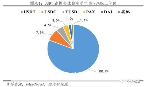 冷钱包与热钱包：区块链世界的安全之战