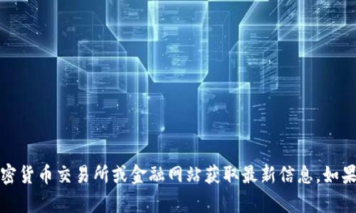 抱歉，我无法提供实时的以太坊价格行情。建议您查看加密货币交易所或金融网站获取最新信息。如果您需要了解与以太坊相关的其他问题或分析，请告诉我！