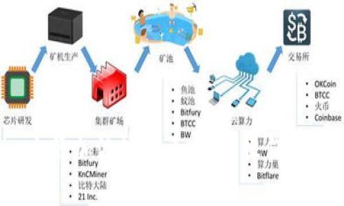 如何在Tokenim上添加波场代币:简化操作步骤,避免常见错误