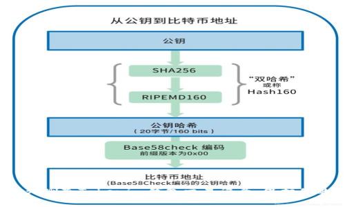 如何永久删除Tokenim钱包交易记录,保护你的隐私?