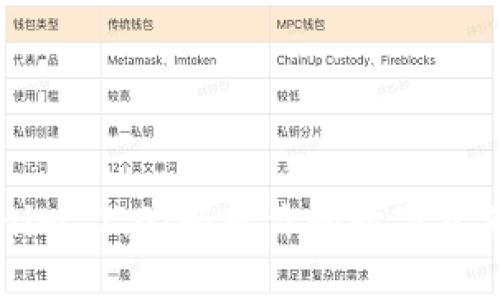 掌握Tokenim 2.0:颠覆你的数字资产管理方式