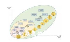 掌握Tokenim 2.0：颠覆你的数