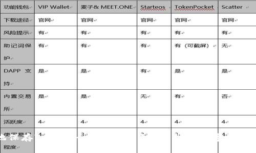 如何安全地保存Tokenim钱包的私钥？保护你数字资产的终极指南