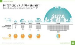 比特派钱包（Bitpie Wallet）