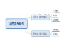   使用TokenIm一键映射，轻