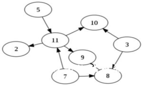 想要全面了解Tokenim钱包的代币管理与投资策略吗?
