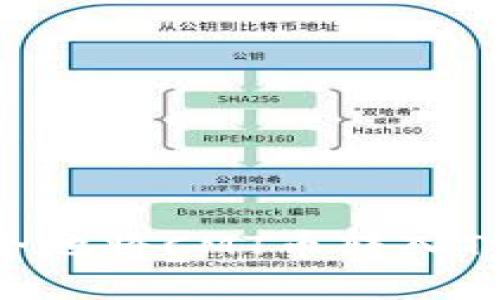 如何快速安全地将CMT币转入Tokenim钱包？