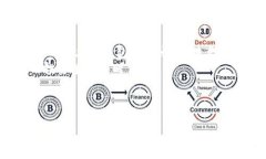 在这篇文章中，我们将深