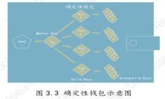 钱包挖矿真相：如何判断