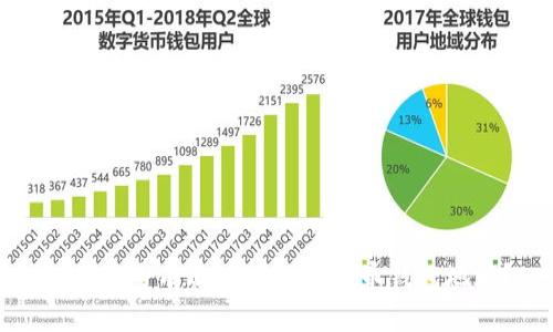 如何安全有效地转账比特币钱包地址?