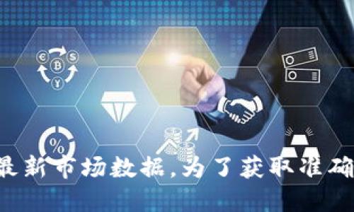抱歉，我无法提供实时的盛源链价格表或其他加密货币的最新市场数据。为了获取准确的信息，建议您查阅加密货币交易所或相关金融资讯网站。