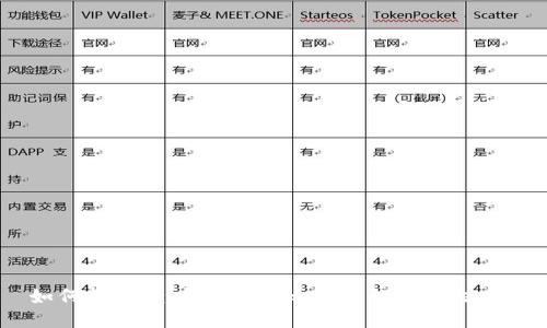 如何轻松查看手机TokenIM的授权信息?