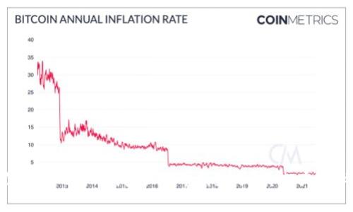 你的Tokenim钱包里的币消失了?真相大揭秘!