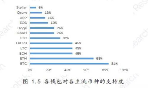如何顺利将Tokenim转到交易所？挑战与解决方案全面解析