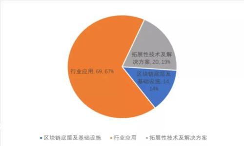 如何将Tokenim的钱包资金转移至币安账户？迈向无缝交易的第一步！