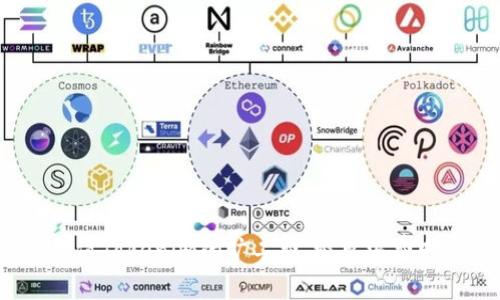 如何快速充值Tokenim的旷工费，避免浪费时间和金钱？