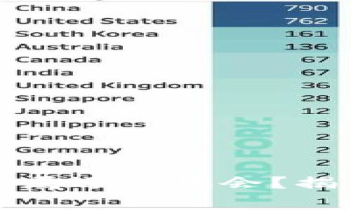 派币钱包到底是骗局还是机会？揭示真相的背后故事