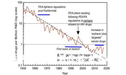 zhouqi/zhouqi  
在数字货币浪潮中，你准备好迎接未来的资产革命了吗？