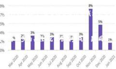 要将USDT（泰达币）转移到