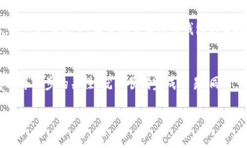 要将USDT（泰达币）转移到Tokenim，您可以按照以下步骤进行操作。请注意，具体的步骤可能因您使用的交易平台或钱包而有所不同。以下指南为您提供一般性的流程。

1. 准备工作
在转账之前，请确保您已经在Tokenim上注册并完成账户验证。此外，您需要在拥有USDT的数字钱包或交易所中有足够的余额。

2. 获取Tokenim的USDT接收地址
登录到您的Tokenim账户。通常，在“资产”或“钱包”部分，您会看到“充值”或“接收”选项。点击后，选择USDT并生成接收地址。这个地址是您将要转账的目标地址，务必确保复制完整且准确。

3. 登录您的数字钱包或交易所
接下来，您需要前往您存放USDT的数字钱包或交易所账户，如币安、火币、OKEx等。登录您的账户，并找到“提现”或“转账”选项。

4. 输入转账信息
在提现界面，您需要输入以下信息：
ul
    listrong接收地址：/strong粘贴您在Tokenim上复制的USDT接收地址。/li
    listrong转账金额：/strong输入您希望转账的USDT数量。/li
    listrong网络选择：/strong确保您选择与Tokenim兼容的网络，如ERC20（以太坊），TRC20（波场）等。/li
/ul

5. 确认转账
仔细检查您输入的信息，确保一切正确无误。由于区块链交易一旦确认就无法撤回，因此请确认接收地址和金额无误。然后，输入您的二次验证信息（如验证码或谷歌验证器）进行确认。

6. 等待交易确认
成功提交转账请求后，您需要耐心等待交易被区块链网络确认。根据网络拥堵情况，这可能需要几分钟到几十分钟不等。您可以在交易所或钱包的交易记录中查看您提交的交易状态。

7. 检查Tokenim账户
一旦交易完成，您可以返回Tokenim账户检查USDT余额，确保转账到账。通常，您会看到资金在您的账户中显示。此时，您可以根据自己的需要进行进一步操作，比如兑换其他代币或进行投资。

8. 解决常见问题
有时，在转账过程中可能会遇到一些问题，比如资金延迟到账或交易失败。在这种情况下，请查阅交易所或钱包的帮助中心，或者直接联系其客服以获得支持。

总结
将USDT转账到Tokenim并不是一件复杂的事情，只要您仔细操作，并保持对每一步的关注，就能顺利完成交易。同时，务必使用安全的网络环境进行操作，以保护您的资金和个人信息。

希望这篇文章能对您有所帮助，如果还有其他疑问，请随时询问！
