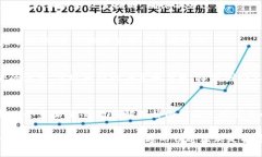   如何应对 TokenIM 企业签名