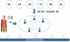   Tokenim 钱包空投的 HL 是真