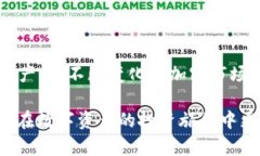   如何高效搜索TokenIM的币